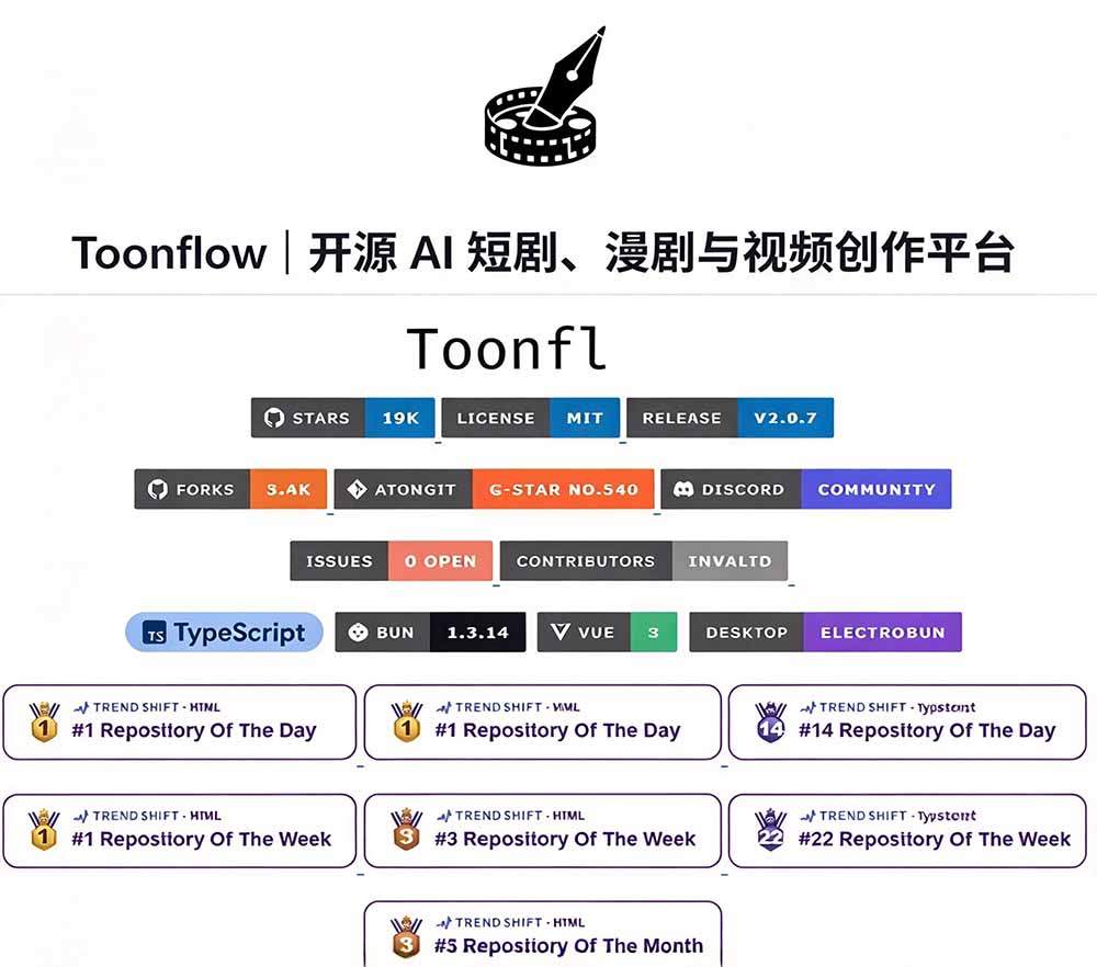 (21175期)做AI短剧总卡在流程上?1.9w stars的Toonflow-app把剧本分镜到出片串起来了,爆火视频创作工作台网创吧-网创项目资源站-副业项目-创业项目-搞钱项目网创吧