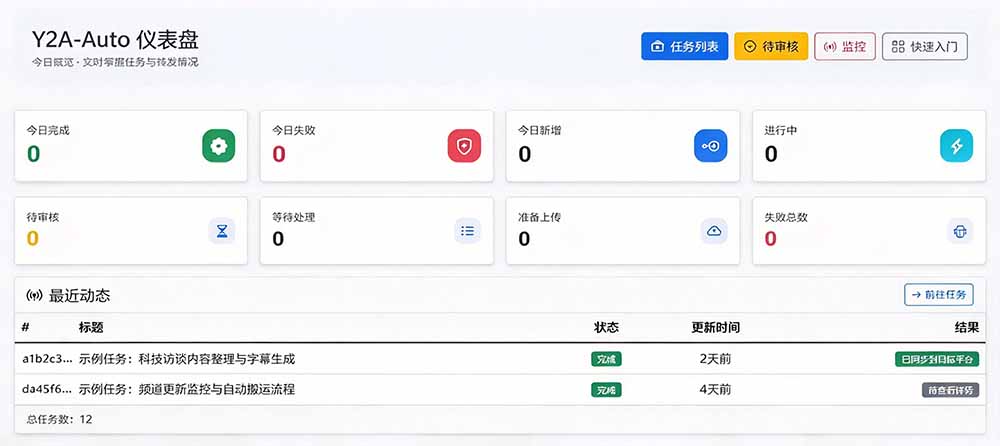 (21177期)Github上闷声搞事的自动化神器,YouTube视频全流程搬到B站和A站,像发朋友圈一样简单Y2A-Auto网创吧-网创项目资源站-副业项目-创业项目-搞钱项目网创吧