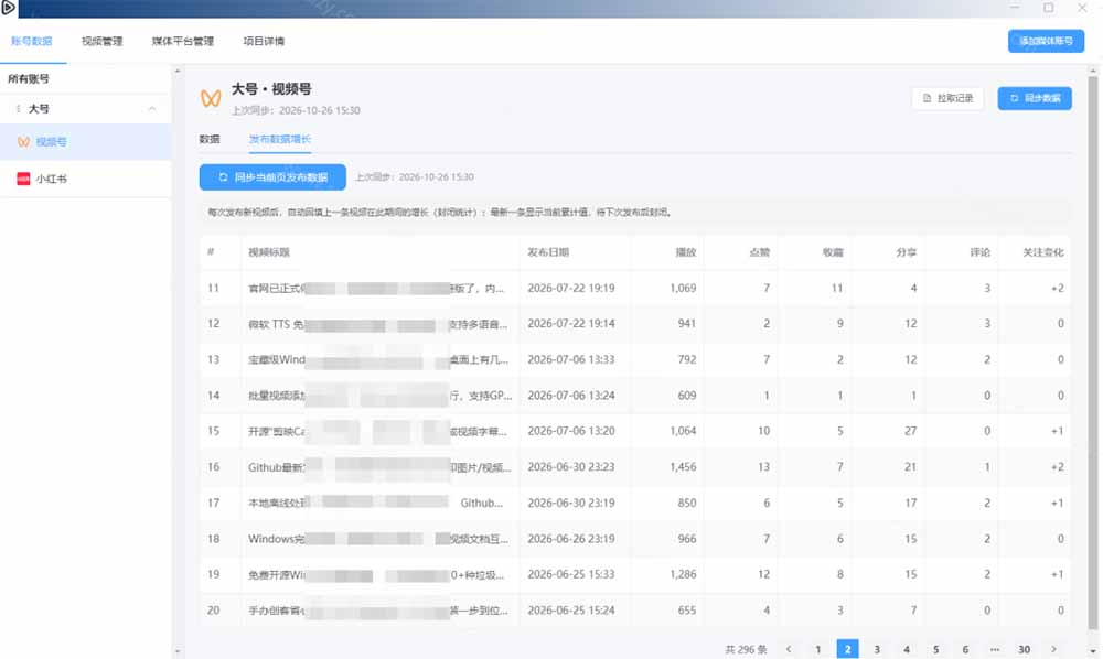 (21176期)一条视频要发七八个平台,这太麻烦了?自媒体矩阵账户批量发布工具来了!开源且免费 MatrixMedia网创吧-网创项目资源站-副业项目-创业项目-搞钱项目网创吧