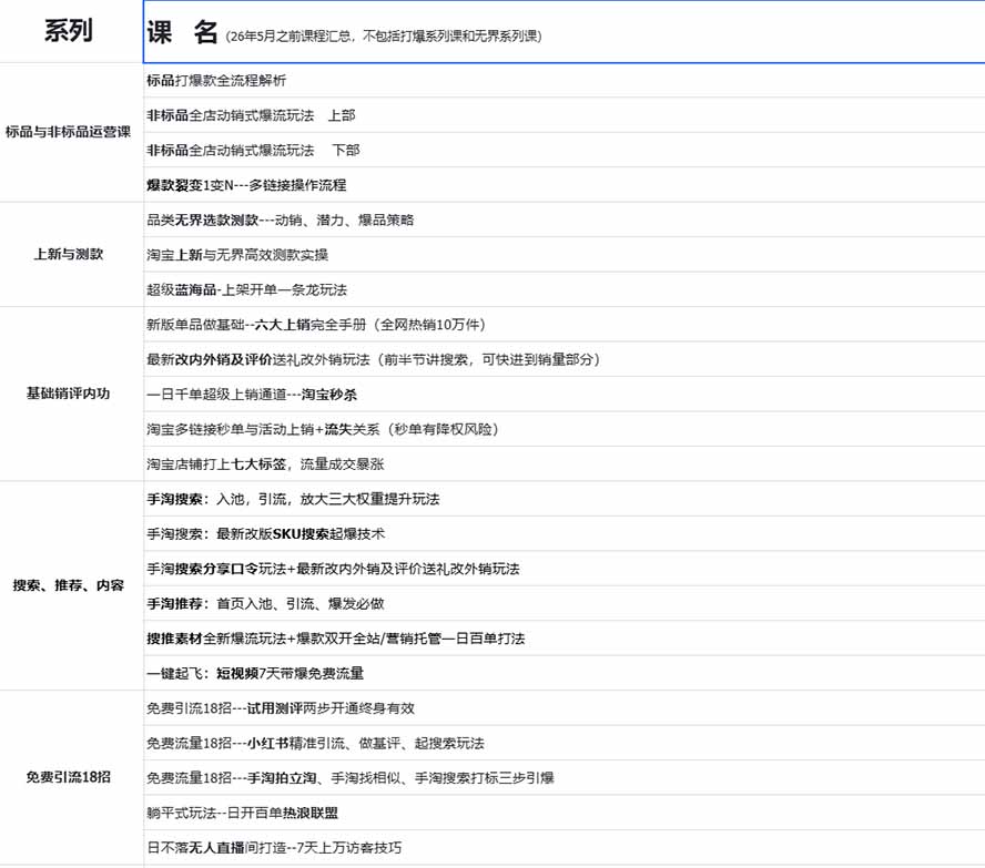 (20928期)2026淘天开单秘籍PRO实战陪跑课程-更新1012:全套落地运营玩法,一站式解决淘宝流量低、不出单难题网创吧-网创项目资源站-副业项目-创业项目-搞钱项目网创吧
