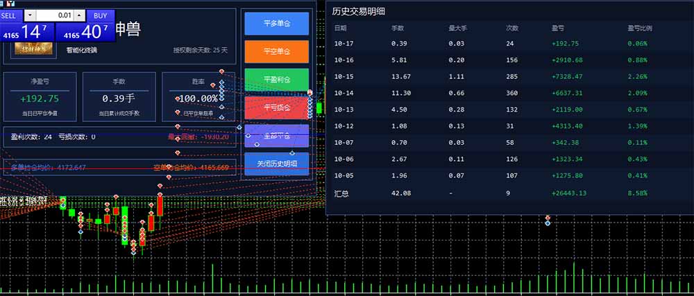 (21016期)普通人也能玩转 AI 量化:不盯盘、不熬夜,一套智投 EA 让策略自动跑网创吧-网创项目资源站-副业项目-创业项目-搞钱项目网创吧